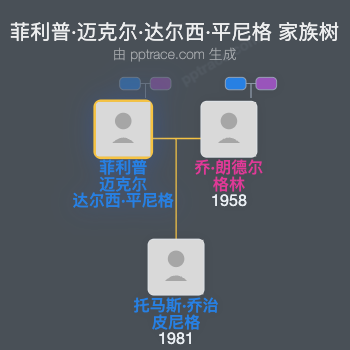 菲利普·迈克尔·达尔西·平尼格家族树全览