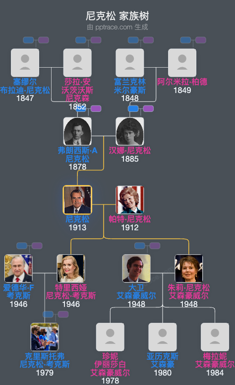 尼克松家族树全览