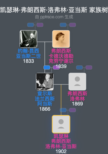 凯瑟琳·弗朗西斯·洛弗林·亚当斯家族树全览