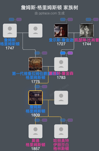 詹姆斯·格里姆斯顿，第二代韦拉勒姆伯爵家族树全览