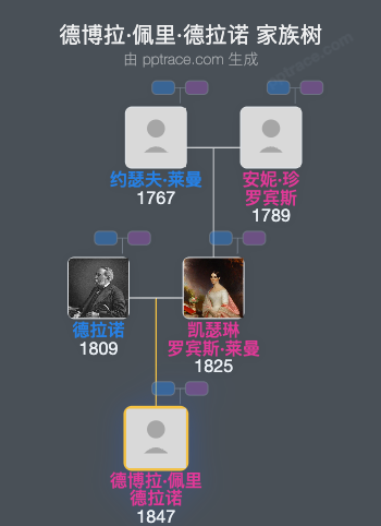 德博拉·佩里·德拉诺家族树全览
