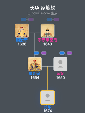 长华家族树全览
