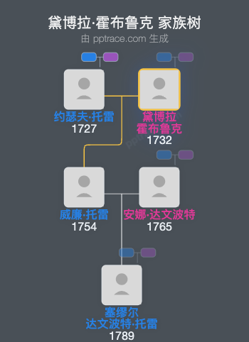 黛博拉·霍布鲁克家族树全览