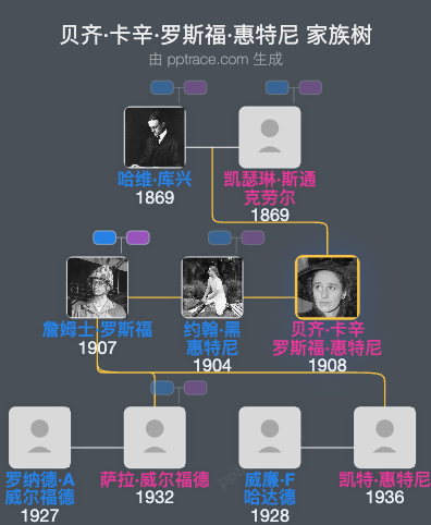 贝齐·卡辛·罗斯福·惠特尼家族树全览