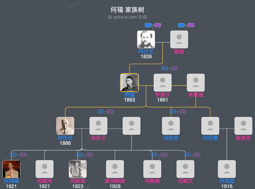 何福 家族树全览