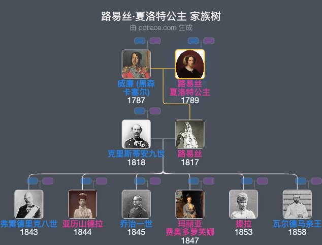 路易丝·夏洛特公主家族树全览