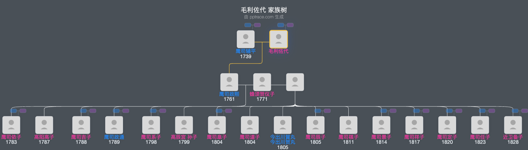 毛利佐代家族树全览