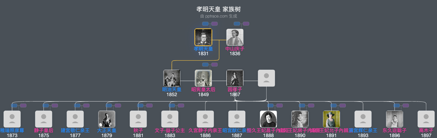 孝明天皇家族树全览