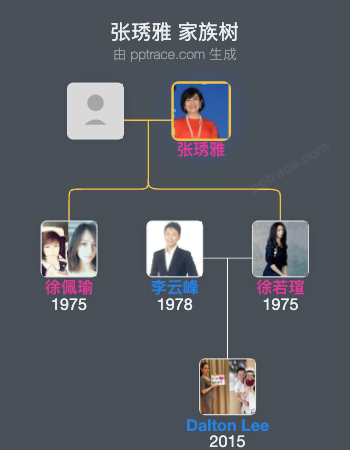 张琇雅 家族树全览