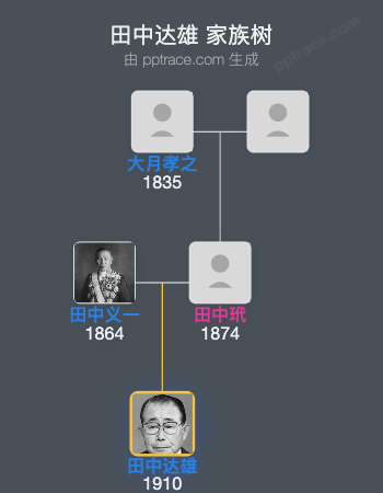 田中达雄家族树全览