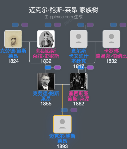 迈克尔·鲍斯-莱昂家族树全览