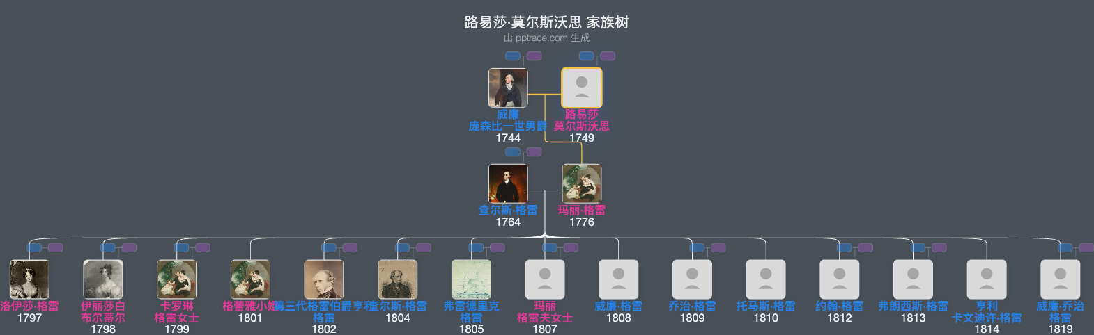 路易莎·莫尔斯沃思家族树全览