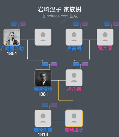 岩崎温子家族树全览
