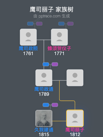 鹰司丽子家族树全览