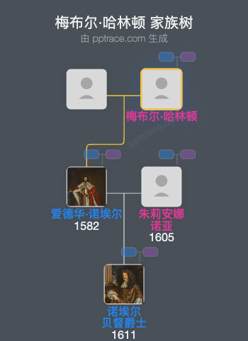 梅布尔·哈林顿家族树全览