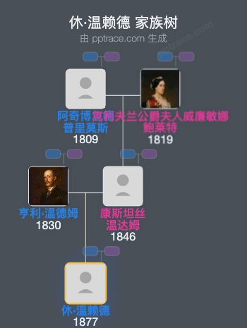 休·温赖德，莱康菲尔第4男爵家族树全览