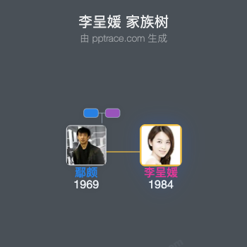 李呈媛 家族树全览