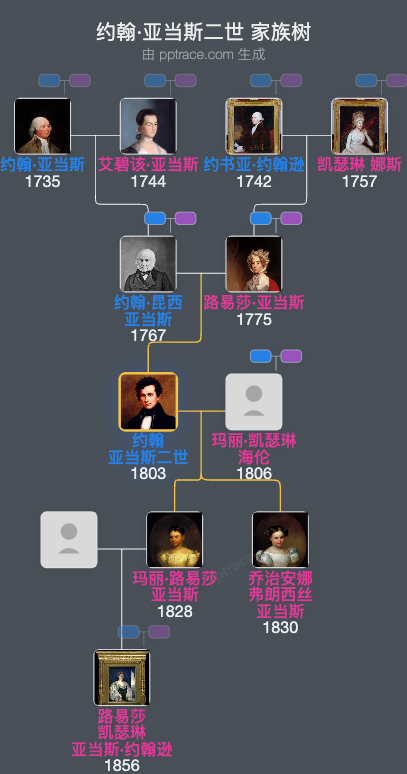 约翰·亚当斯二世家族树全览