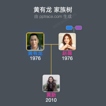 黄有龙 家族树全览