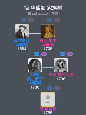 简·华盛顿家族树全览