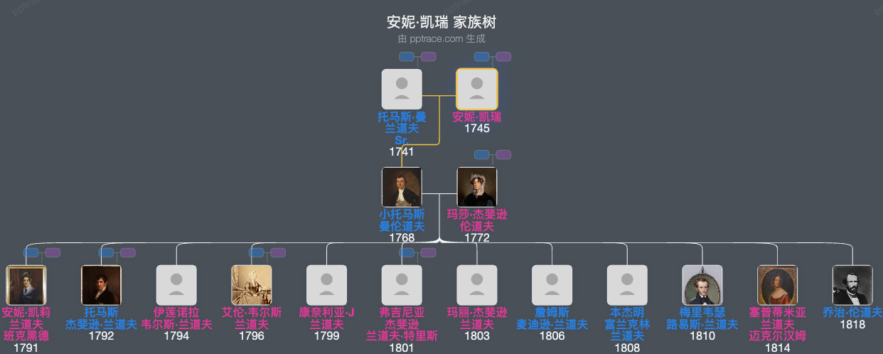 安妮·凯瑞家族树全览