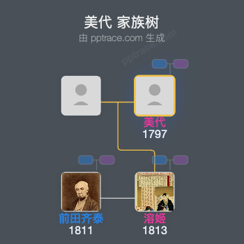 美代家族树全览