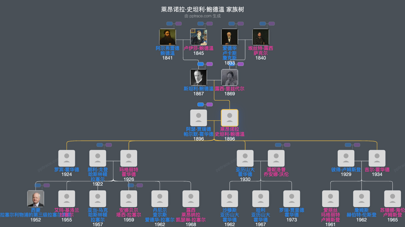 莱昂诺拉·史坦利·鲍德温家族树全览