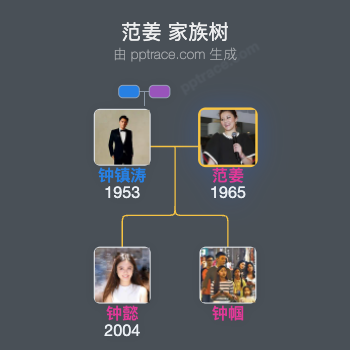 范姜 家族树全览