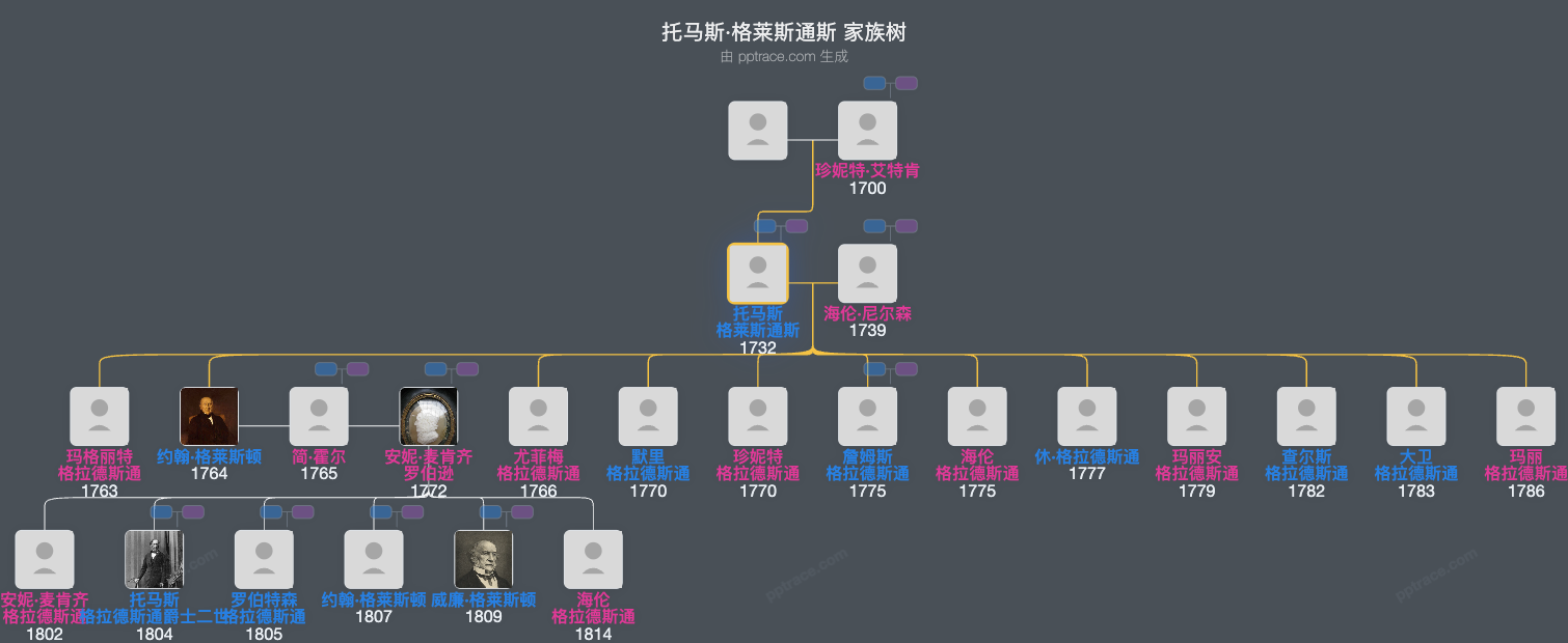 托马斯·格莱斯通斯家族树全览