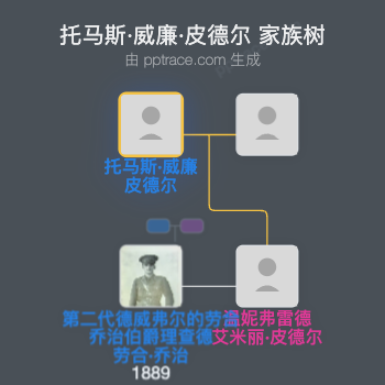 托马斯·威廉·皮德尔家族树全览