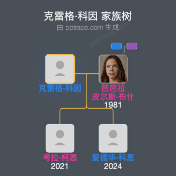 克雷格·科因家族树全览