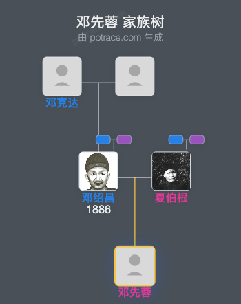 邓先蓉 家族树全览
