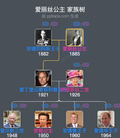 爱丽丝公主 家族树全览