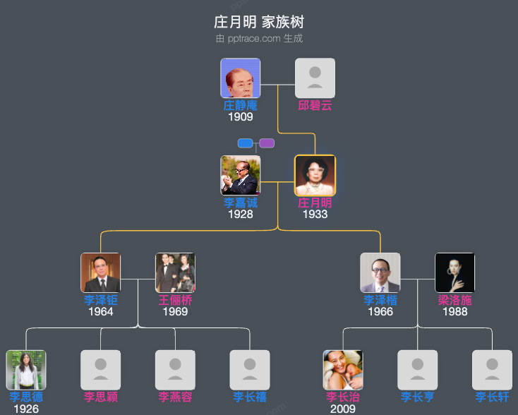 庄月明 家族树全览