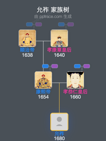 允祚家族树全览