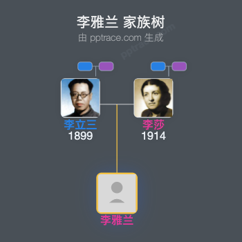 李雅兰 家族树全览