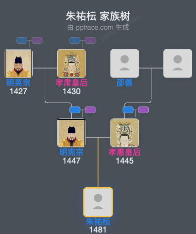 朱祐枟家族树全览