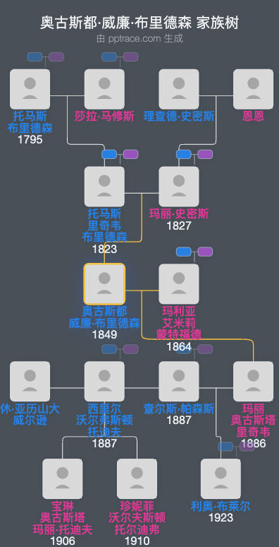 奥古斯都·威廉·布里德森家族树全览