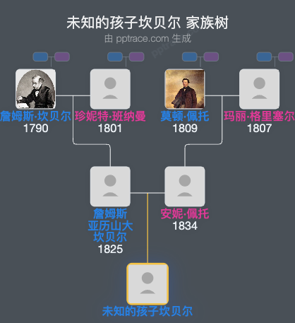 未知的孩子坎贝尔家族树全览