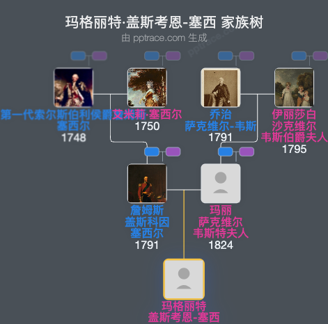 玛格丽特·盖斯考恩-塞西家族树全览