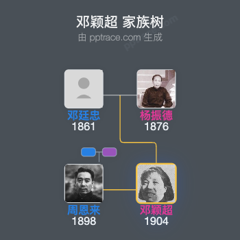邓颖超 家族树全览