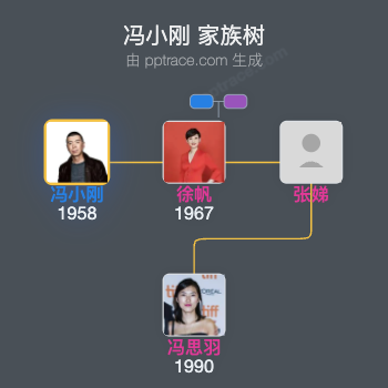 冯小刚 家族树全览