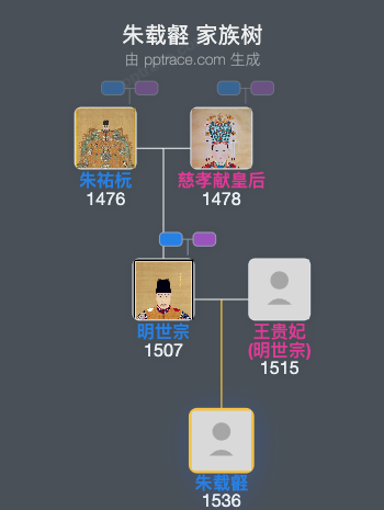 朱载壡家族树全览