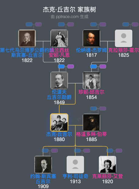 杰克·丘吉尔家族树全览
