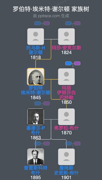 罗伯特·埃米特·谢尔顿家族树全览