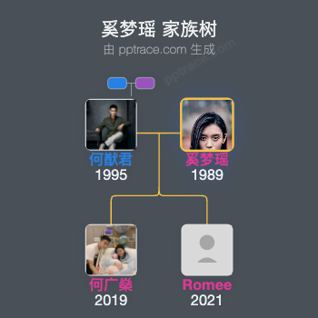 奚梦瑶 家族树全览