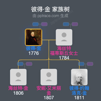 彼得·金，第七代金男爵家族树全览