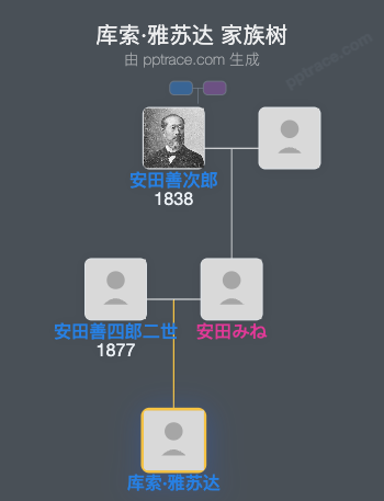 库索·雅苏达家族树全览