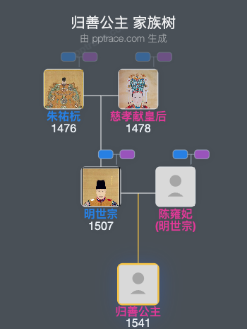 归善公主家族树全览
