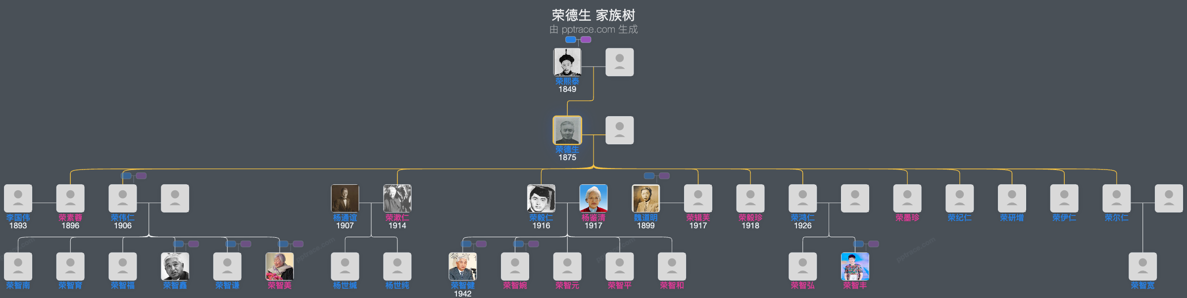荣德生 家族树全览